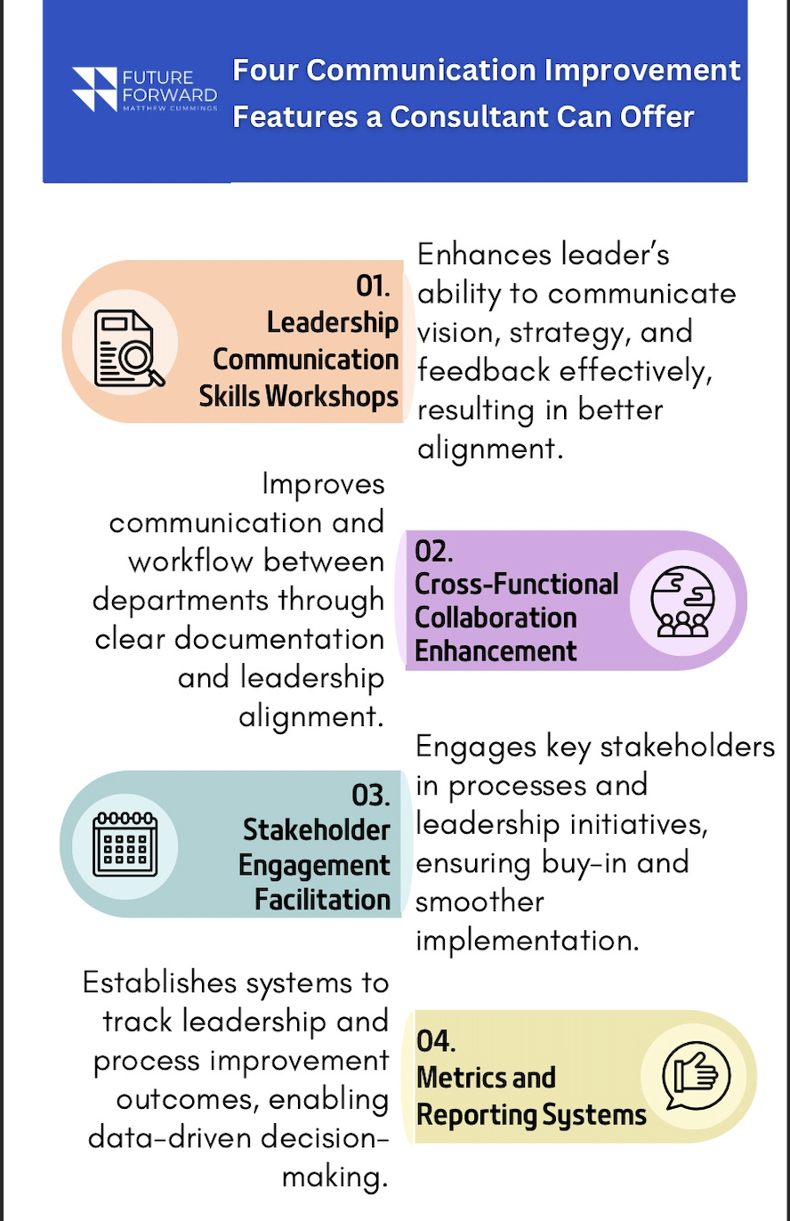 Leadership Infographics | Future Forward Consulting